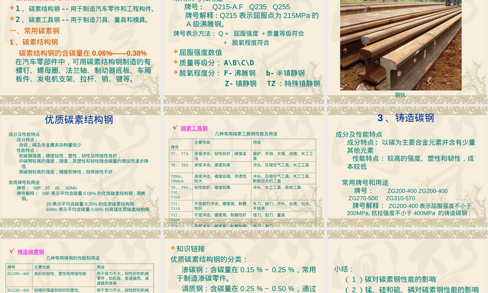 第二章钢铁材料及其在汽车上的应用PPT课件.ppt