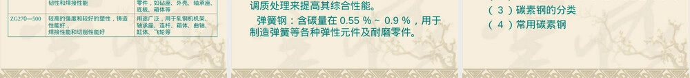 第二章钢铁材料及其在汽车上的应用PPT课件.ppt
