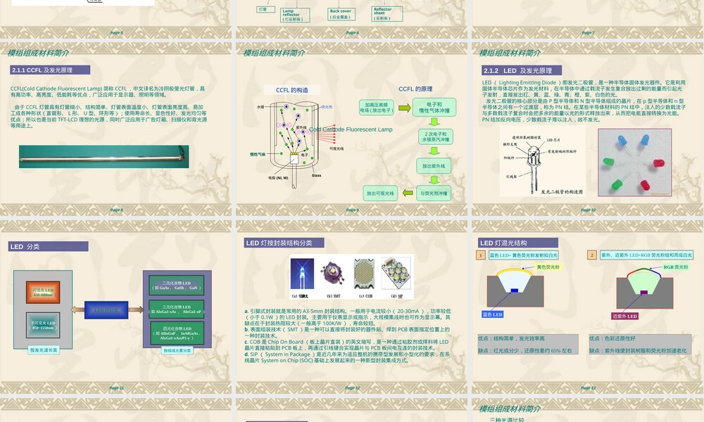 背光模组结构与材料PPT课件.ppt