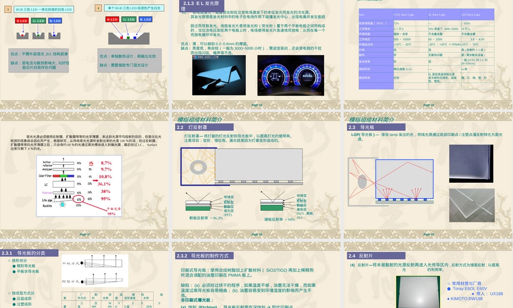 背光模组结构与材料PPT课件.ppt