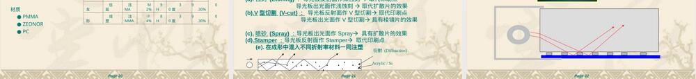 背光模组结构与材料PPT课件.ppt