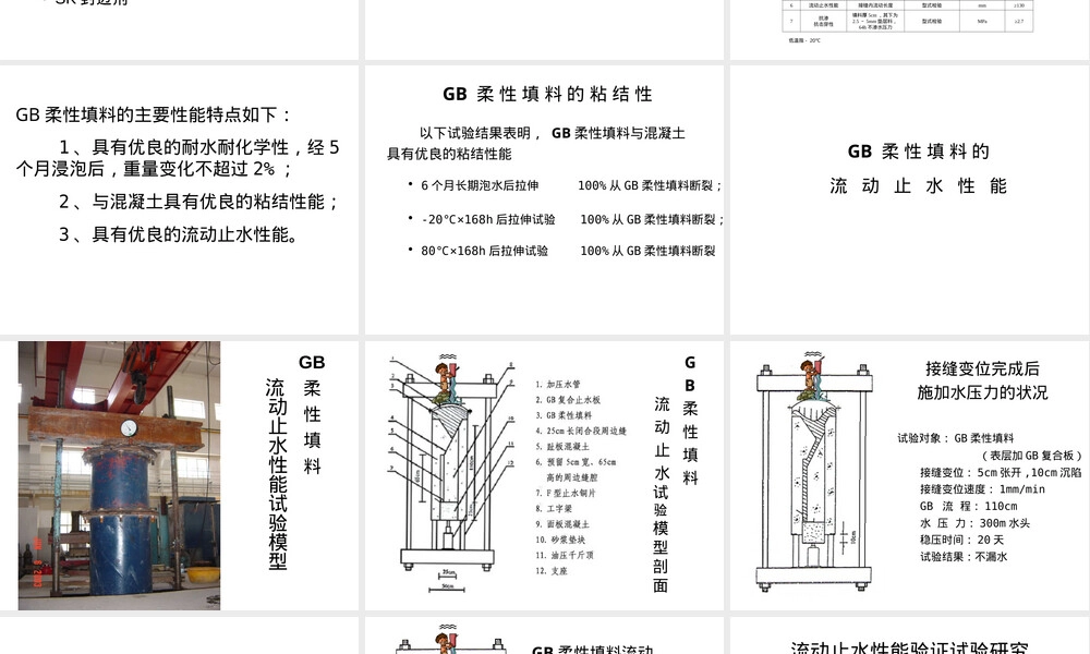 GB系列止水材料介绍PPT课件.ppt