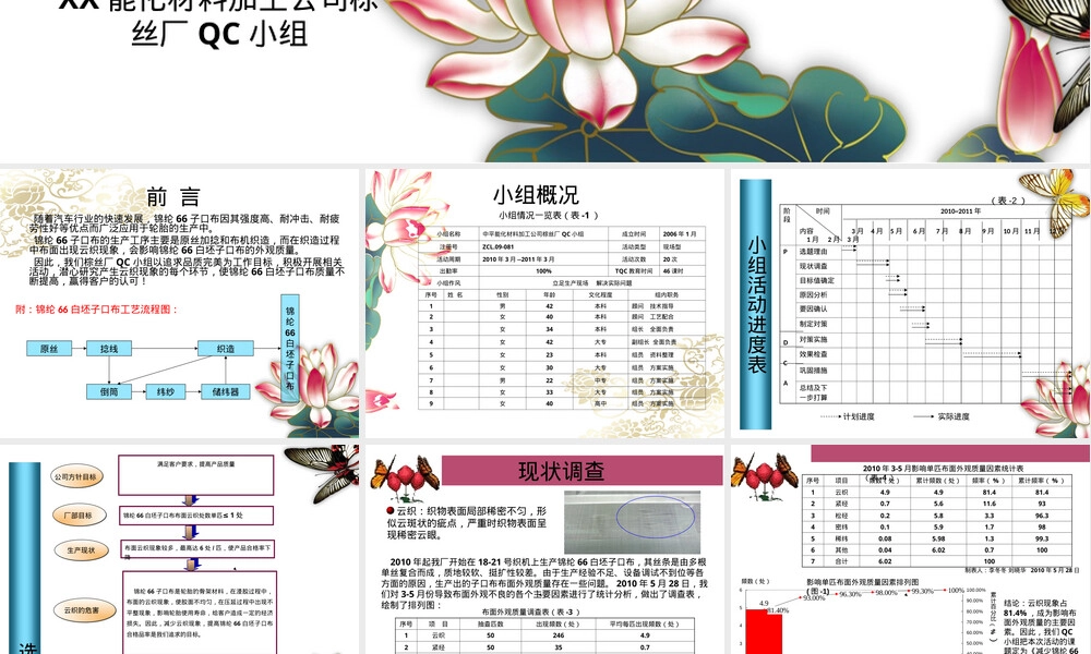 材料公司锦纶66白坯布云织现象改善QC成果PPT.ppt