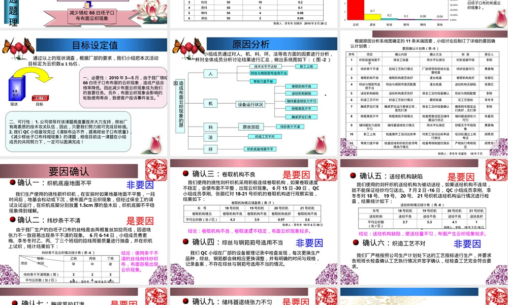 材料公司锦纶66白坯布云织现象改善QC成果PPT.ppt
