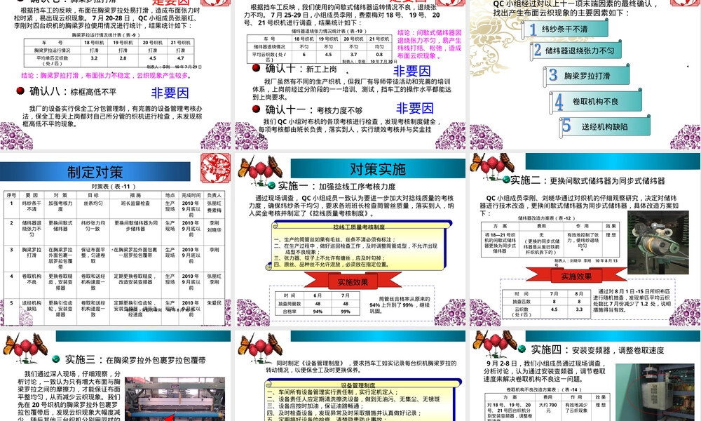 材料公司锦纶66白坯布云织现象改善QC成果PPT.ppt