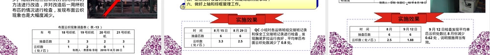 材料公司锦纶66白坯布云织现象改善QC成果PPT.ppt