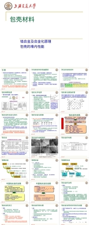 材料与水化学包壳材料教学PPT课件.ppt