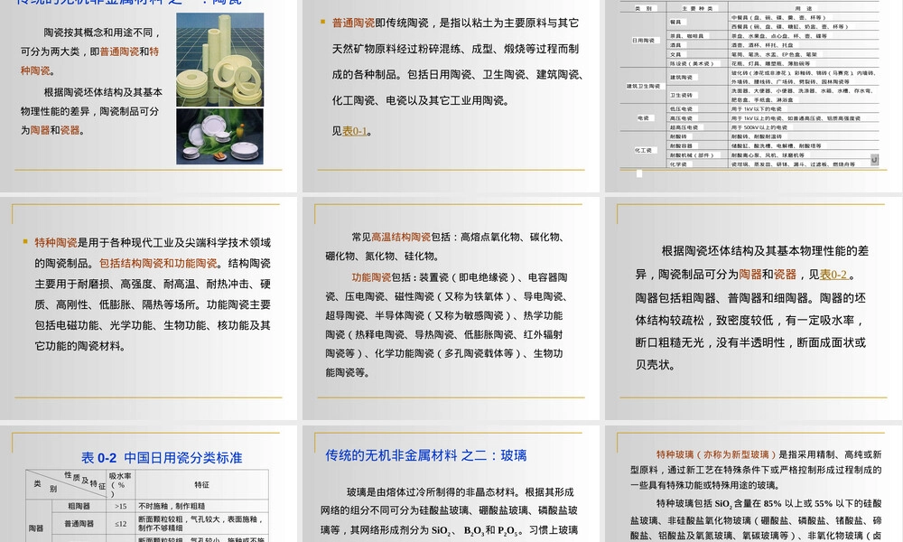 材料分类教学PPT课件.ppt