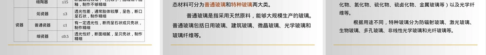 材料分类教学PPT课件.ppt