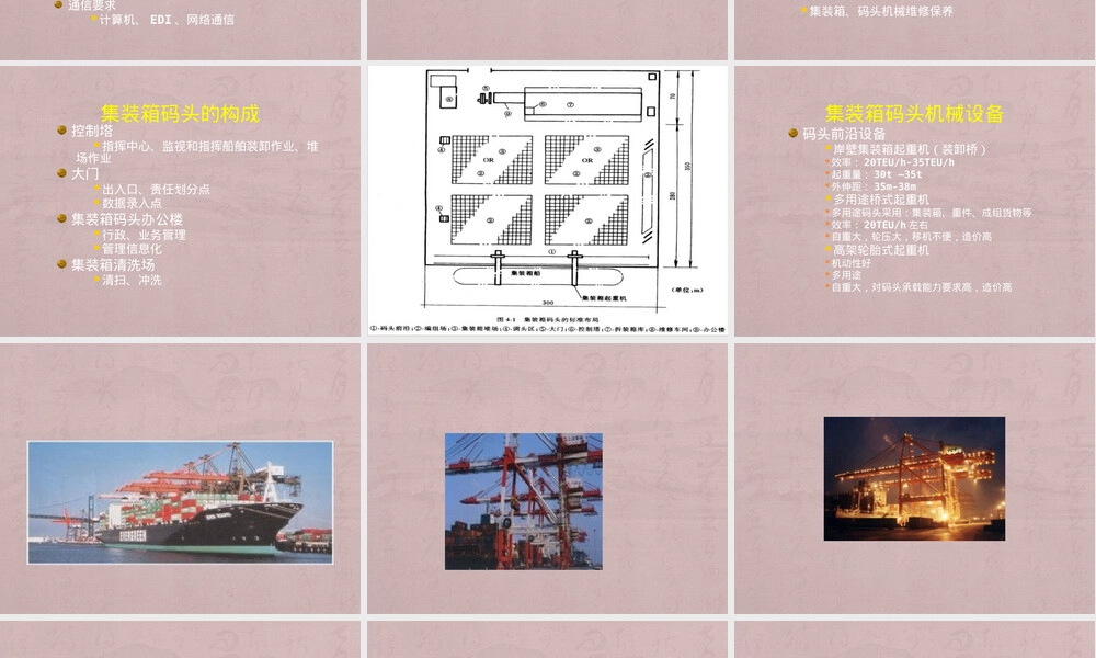 第四章集装箱码头营运管理PPT课件.ppt