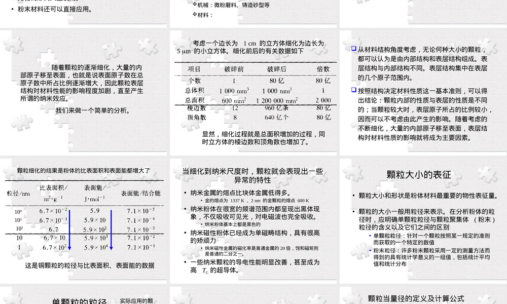 材料化学粉体材料制备技术PPT课件.ppt