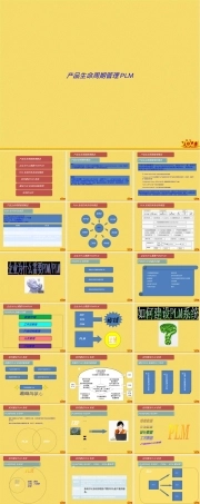 产品生命周期管理PLM教学PPT课件.ppt