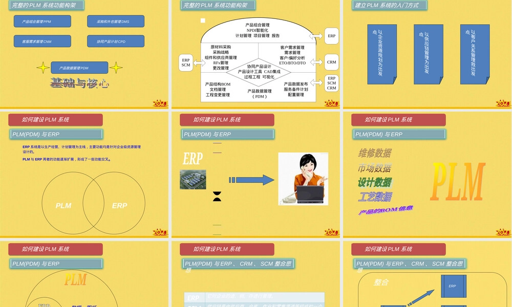 产品生命周期管理PLM教学PPT课件.ppt