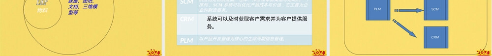 产品生命周期管理PLM教学PPT课件.ppt