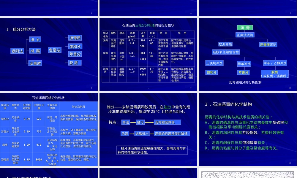 第二章沥青材料教学PPT课件 副本1.ppt