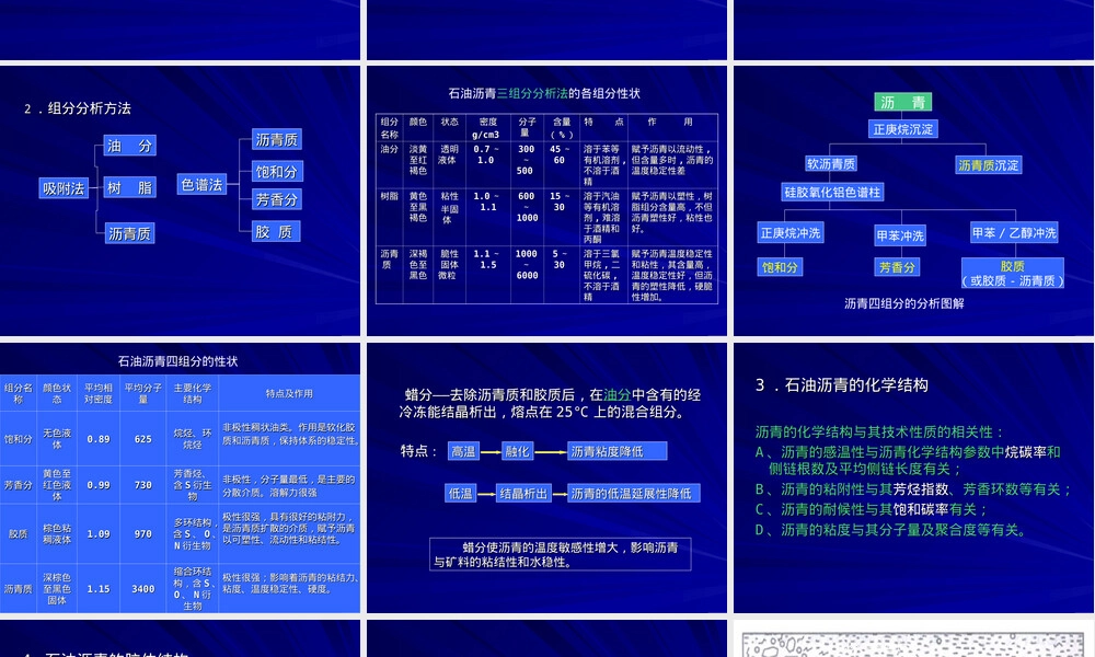 第二章沥青材料教学PPT课件.ppt