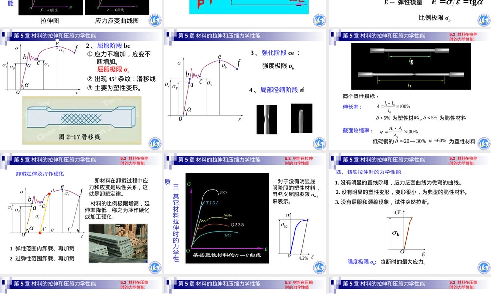 第5章材料的拉伸和压缩力学性能教学PPT课件.ppt