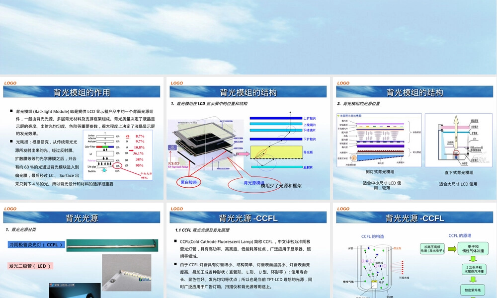 背光模组结构及材料PPT课件.ppt
