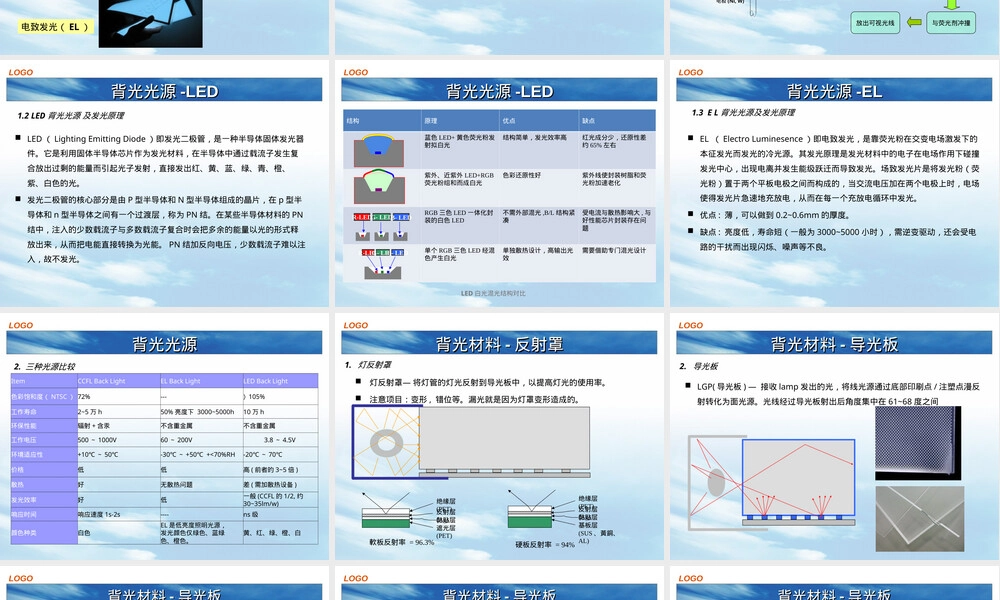 背光模组结构及材料PPT课件.ppt