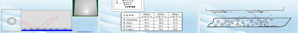 背光模组结构及材料PPT课件.ppt