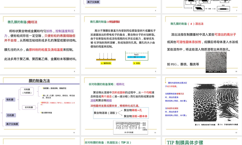 第三章膜材料和膜制备教学PPT课件.ppt