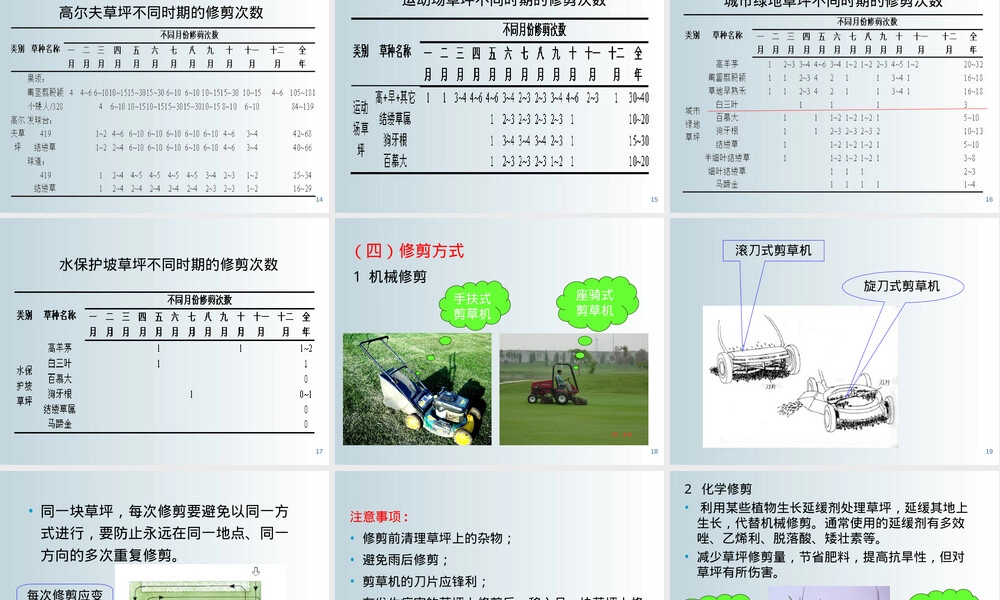 草坪养护管理教学PPT课件.ppt