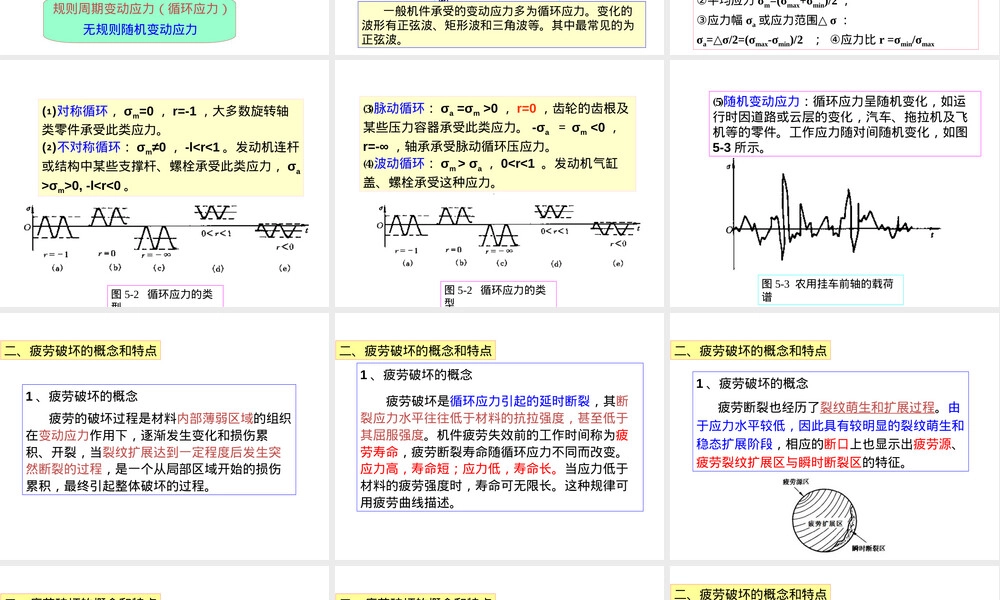 材料疲劳性能教学PPT课件 副本1.ppt