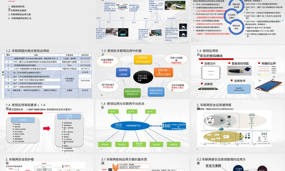 车联网身份及密钥管理PPT课件.pptx