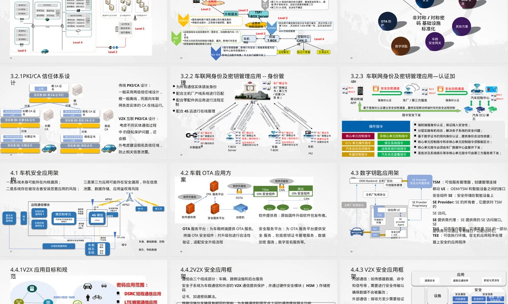 车联网身份及密钥管理PPT课件.pptx