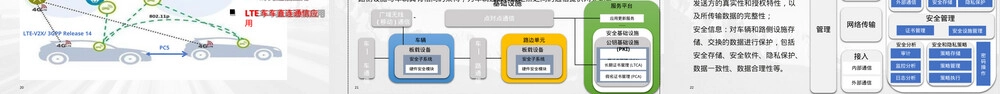车联网身份及密钥管理PPT课件.pptx