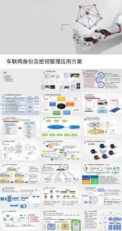 车联网身份及密钥管理PPT课件.pptx