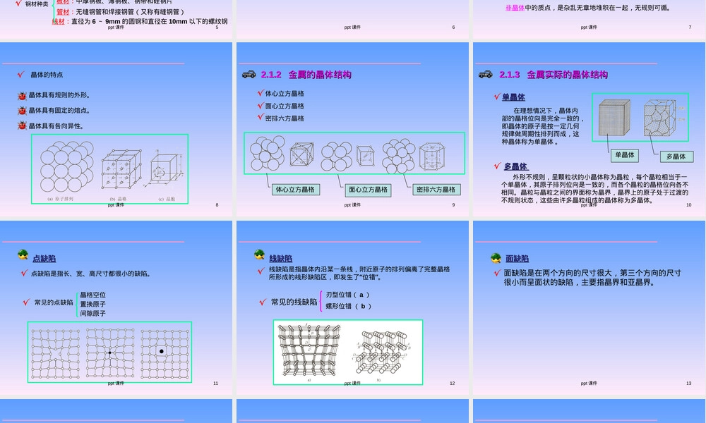 第2章钢铁材料及其在汽车上的应用PPT课件.ppt