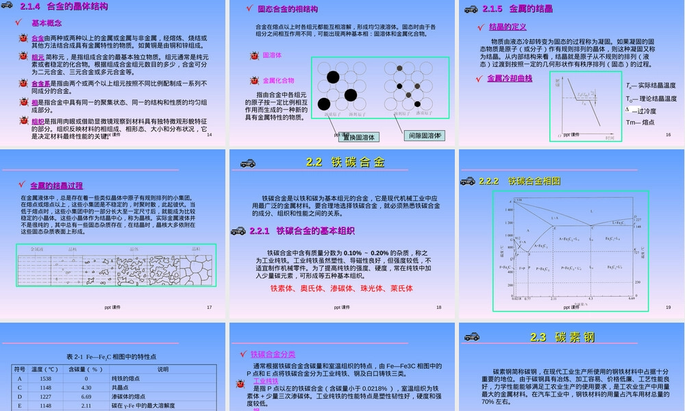第2章钢铁材料及其在汽车上的应用PPT课件.ppt