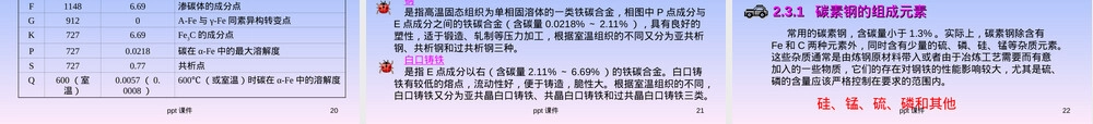 第2章钢铁材料及其在汽车上的应用PPT课件.ppt