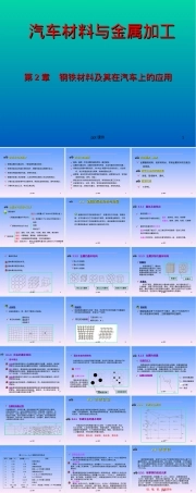 第2章钢铁材料及其在汽车上的应用PPT课件.ppt