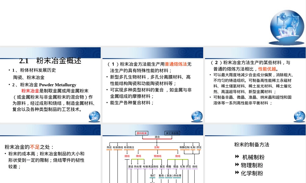 第二粉末材料制备教学PPT课件.ppt