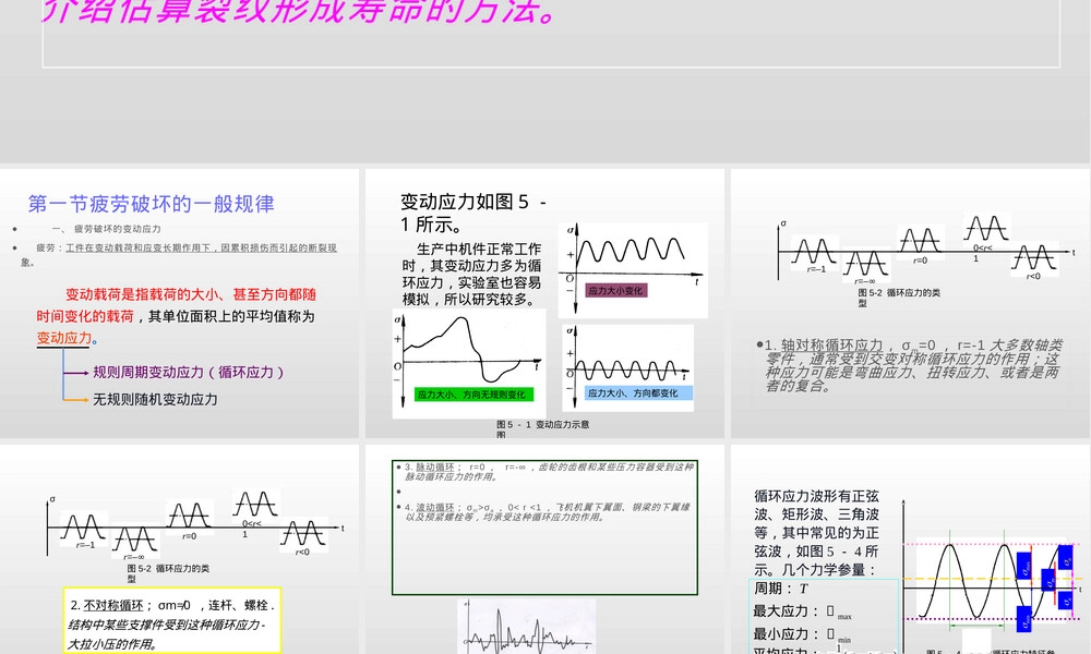 材料的疲劳性能PPT课件.pptx