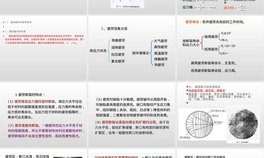 材料的疲劳性能PPT课件.pptx