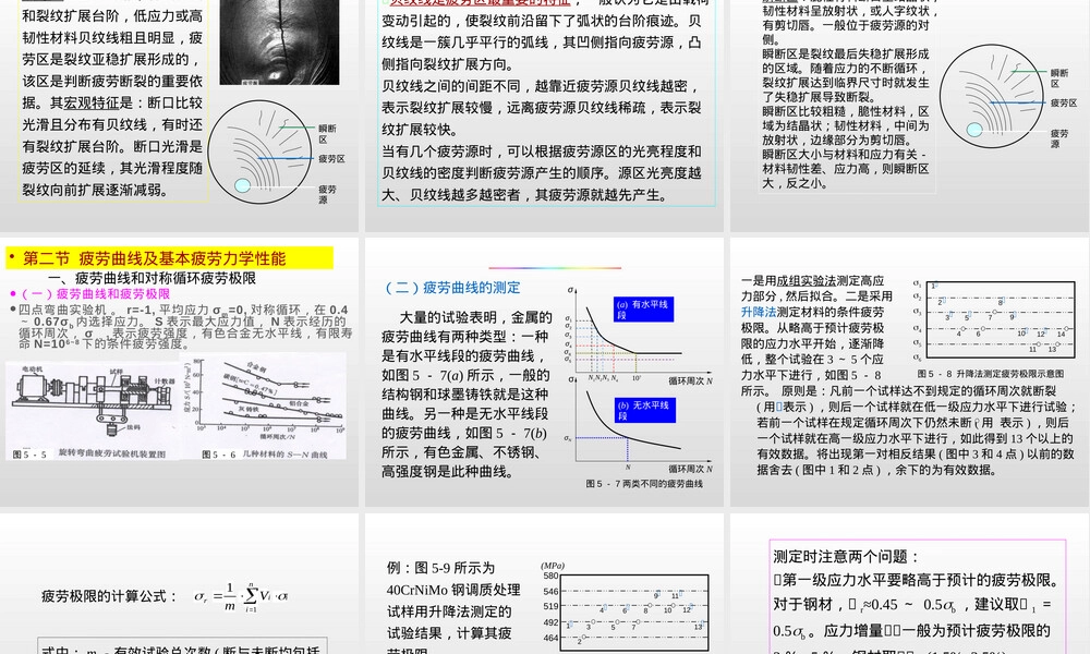 材料的疲劳性能PPT课件.pptx