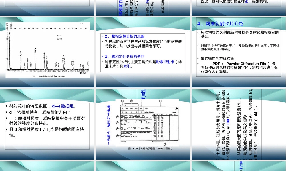 材料分析方法X射线衍射实际应用PPT课件.ppt