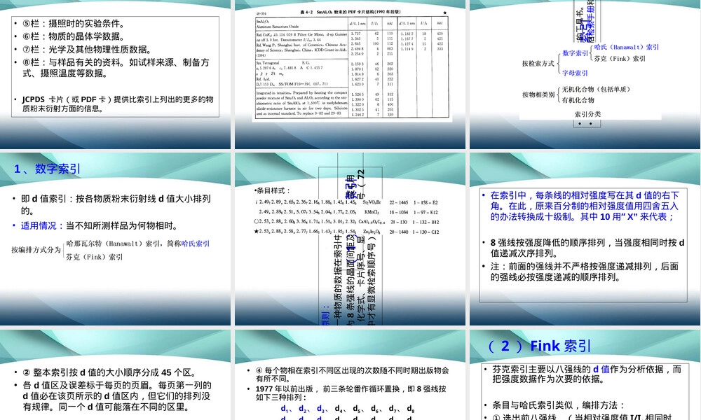 材料分析方法X射线衍射实际应用PPT课件.ppt