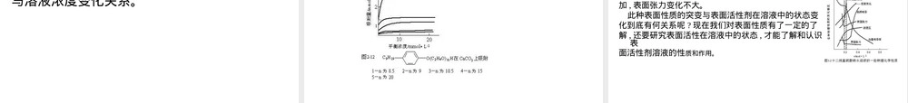 表面活性剂及其应用PPT课件.ppt