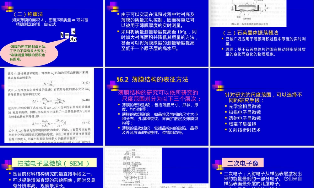 薄膜材料表征与测量方法PPT课件 副本1.pptx