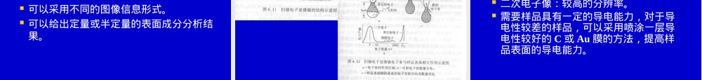 薄膜材料表征与测量方法PPT课件 副本1.pptx