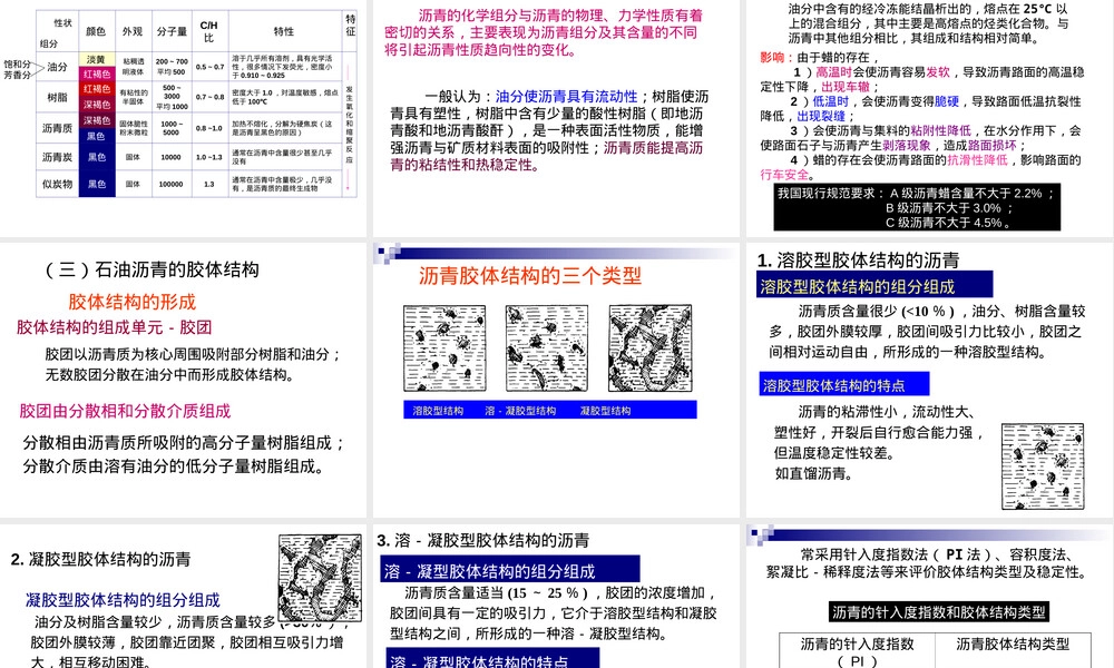 第二章沥青材料教学PPT课件 副本2.ppt