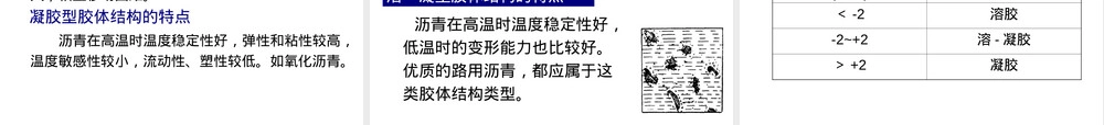 第二章沥青材料教学PPT课件 副本2.ppt
