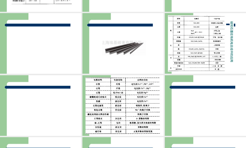 第2章电极材料和膜材料教学PPT课件.ppt