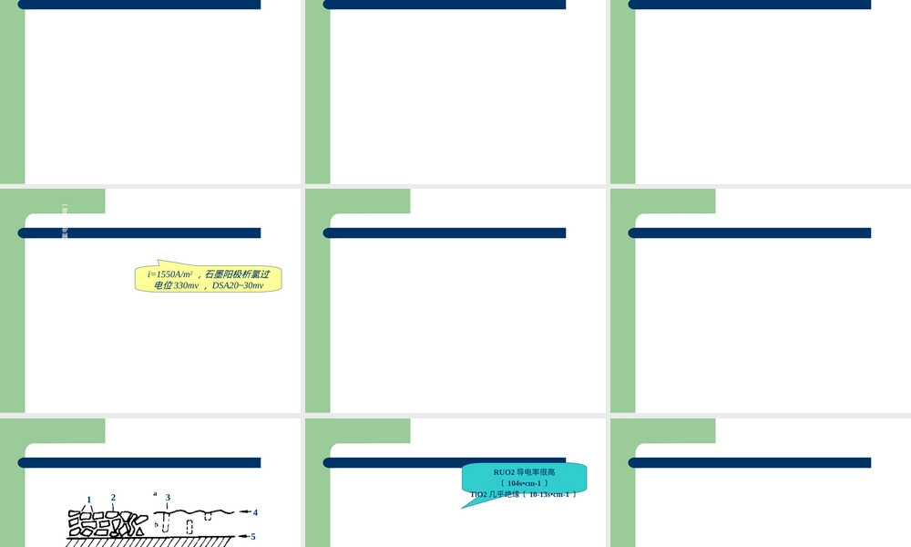 第2章电极材料和膜材料教学PPT课件.ppt