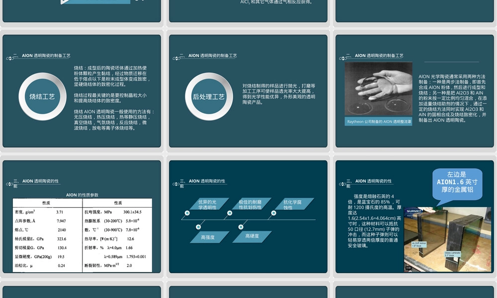 ALON透明陶瓷材料PPT课件.ppt