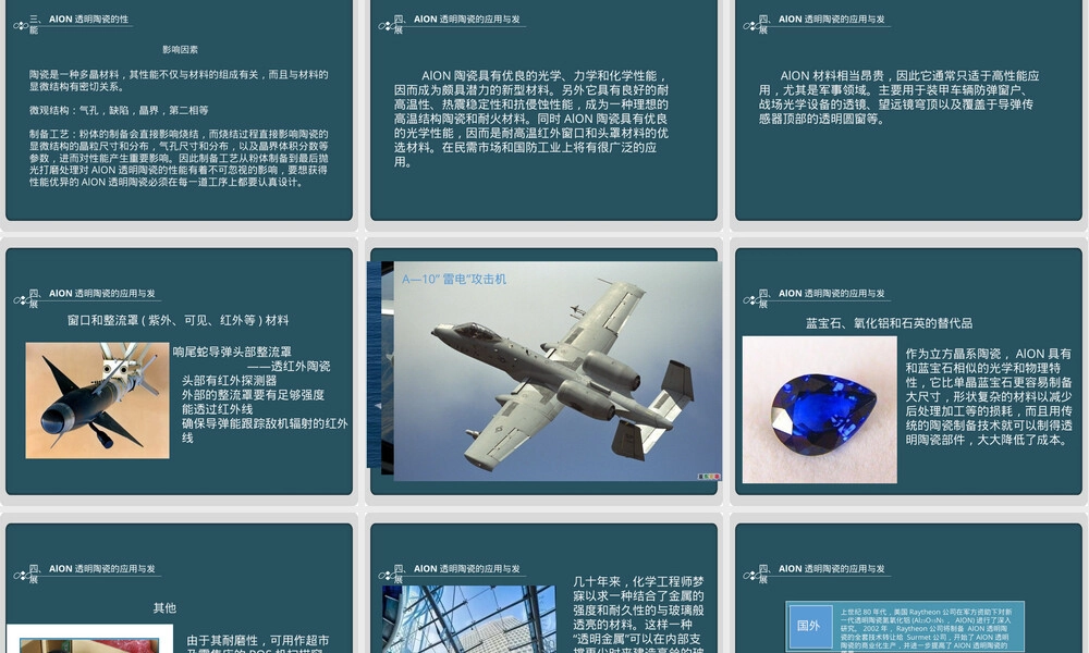 ALON透明陶瓷材料PPT课件.ppt